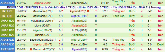 Nhận định, soi kèo U20 Libya vs U20 Algeria, 21h ngày 27/7 - Ảnh 7