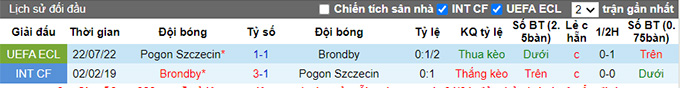 Nhận định, soi kèo Brondby vs Pogon Szczecin, 1h ngày 29/7 - Ảnh 3