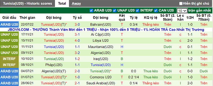 Soi kèo, dự đoán Macao Soi kèo, dự đoán Macao U20 Djibouti vs U20 Tunisia, 21h ngày 28/7 - Ảnh 3