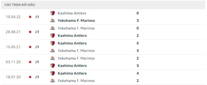 Nhận định, soi kèo Yokohama F. Marinos vs Kashima Antlers, 17h00 ngày 30/07 - Ảnh 2