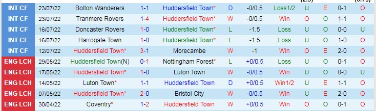 Soi bảng dự đoán tỷ số chính xác Huddersfield vs Burnley, 2h ngày 30/7 - Ảnh 2
