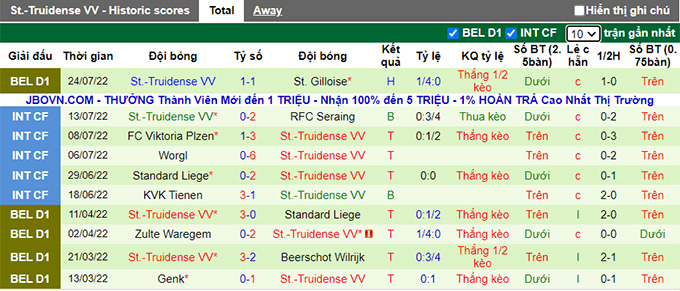 Soi kèo tài xỉu Gent vs Sint-Truiden hôm nay, 1h45 ngày 31/7 - Ảnh 3