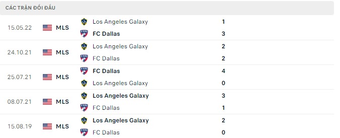 Nhận định, soi kèo Dallas vs LA Galaxy, 08h00 ngày 31/07 - Ảnh 2