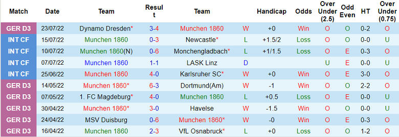 Nhận định, soi kèo 1860 Munich vs Dortmund, 1h45 ngày 30/7 - Ảnh 1