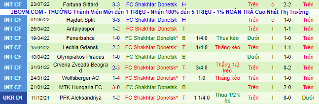 Nhận định, soi kèo Ajax vs Shakhtar Donetsk, 1h ngày 27/7 - Ảnh 2