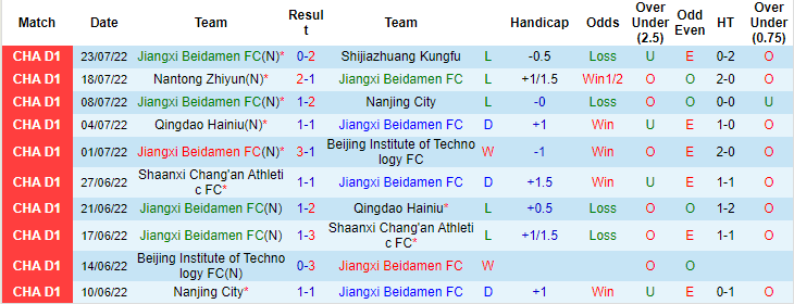 Nhận định, soi kèo Jiangxi Beidamen vs Xinjiang Tianshan, 15h ngày 27/7 - Ảnh 1