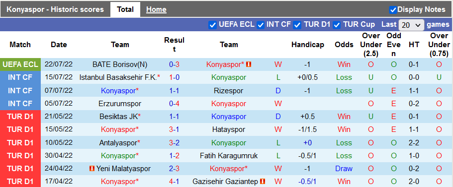 Nhận định, soi kèo Konyaspor vs BATE, 1h ngày 29/7 - Ảnh 1
