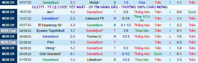 Nhận định, soi kèo Sandefjord vs Kristiansund, 0h ngày 28/7 - Ảnh 2