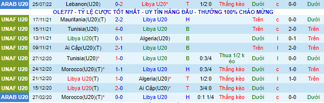 Nhận định, soi kèo U20 Libya vs U20 Algeria, 21h ngày 27/7 - Ảnh 6