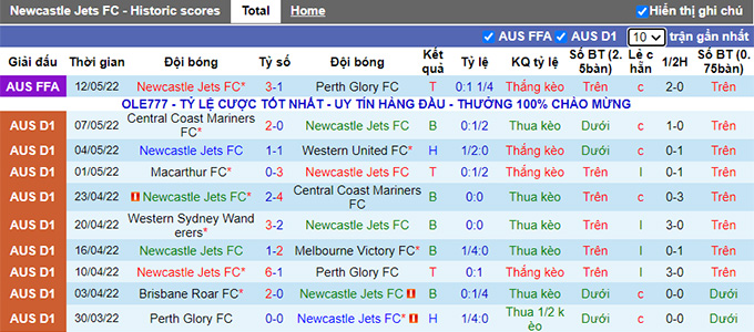 Phân tích kèo hiệp 1 Newcastle Jets vs Adelaide, 16h30 ngày 30/7 - Ảnh 1