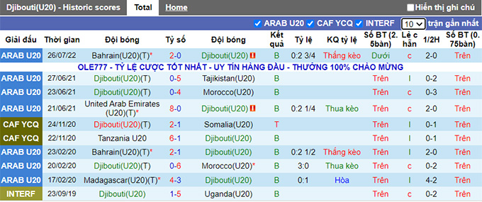 Soi kèo, dự đoán Macao Soi kèo, dự đoán Macao U20 Djibouti vs U20 Tunisia, 21h ngày 28/7 - Ảnh 1