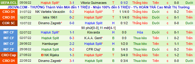 Nhận định, soi kèo Guimaraes vs Hajduk Split, 23h ngày 10/8 - Ảnh 3