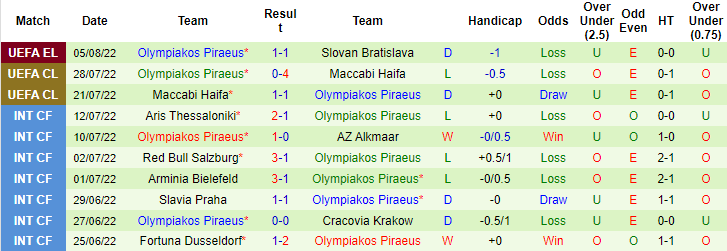 Nhận định, soi kèo Bratislava vs Olympiakos, 1h30 ngày 12/8 - Ảnh 2