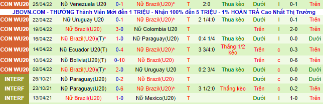 Soi kèo, dự đoán Macao U20 Nữ Tây Ban Nha vs U20 Nữ Brazil, 6h ngày 11/8 - Ảnh 2