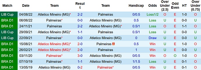 Phân tích kèo hiệp 1 Palmeiras vs Atlético Mineiro, 7h30 ngày 11/8 - Ảnh 3