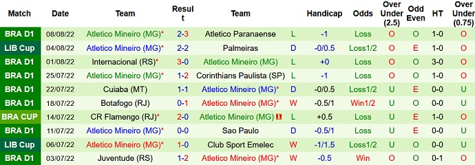 Soi kèo phạt góc Palmeiras vs Atlético Mineiro, 7h30 ngày 11/8 - Ảnh 2