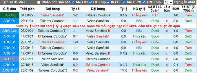 Soi kèo phạt góc Talleres Córdoba vs Vélez Sársfield, 7h30 ngày 11/8 - Ảnh 3