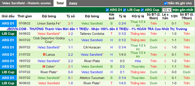 Phân tích kèo hiệp 1 Talleres Córdoba vs Vélez Sársfield, 7h30 ngày 11/8 - Ảnh 2