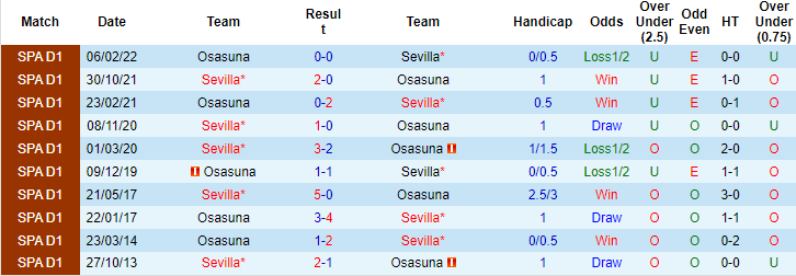 Nhận định, soi kèo Osasuna vs Sevilla, 2h ngày 13/8 - Ảnh 3