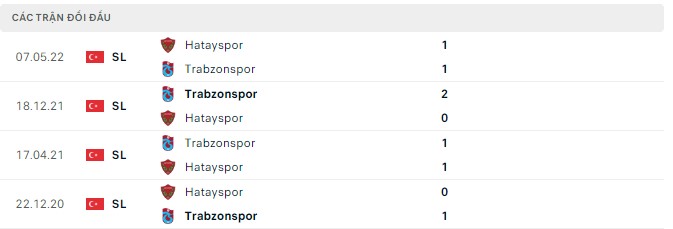Nhận định, soi kèo Trabzonspor vs Hatayspor, 01h00 ngày 13/08 - Ảnh 2