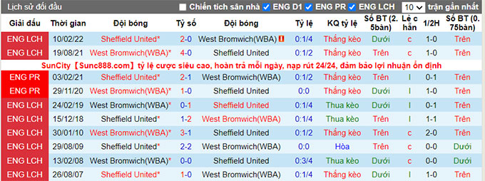 Nhận định, soi kèo West Brom vs Sheffield United, 2h ngày 12/8 - Ảnh 3