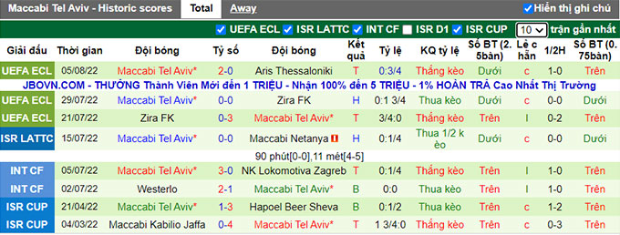 Soi kèo, dự đoán Macao Aris vs Maccabi Tel Aviv, 1h ngày 12/8 - Ảnh 3