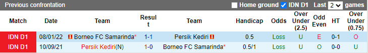Soi kèo, dự đoán Macao Persik Kediri vs Borneo, 15h30 ngày 12/8 - Ảnh 3