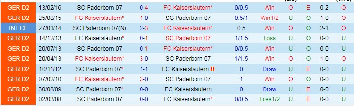 Nhận định, soi kèo Kaiserslautern vs Paderborn, 23h30 ngày 12/8 - Ảnh 3