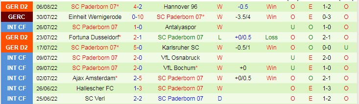 Nhận định, soi kèo Kaiserslautern vs Paderborn, 23h30 ngày 12/8 - Ảnh 2