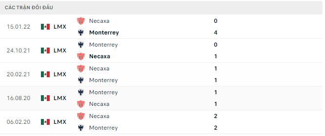 Phân tích kèo hiệp 1 Necaxa vs Monterrey, 9h ngày 13/8 - Ảnh 2