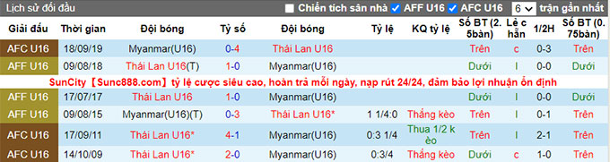 Nhận định, soi kèo U16 Thái Lan vs U16 Myanmar, 15h30 ngày 12/8 - Ảnh 3
