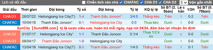 Soi kèo, dự đoán Macao Qingdao Manatee vs Heilongjiang Ice, 14h30 ngày 12/8 - Ảnh 4