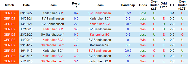 Nhận định, soi kèo Karlsruhe vs Sandhausen, 18h ngày 13/8 - Ảnh 3