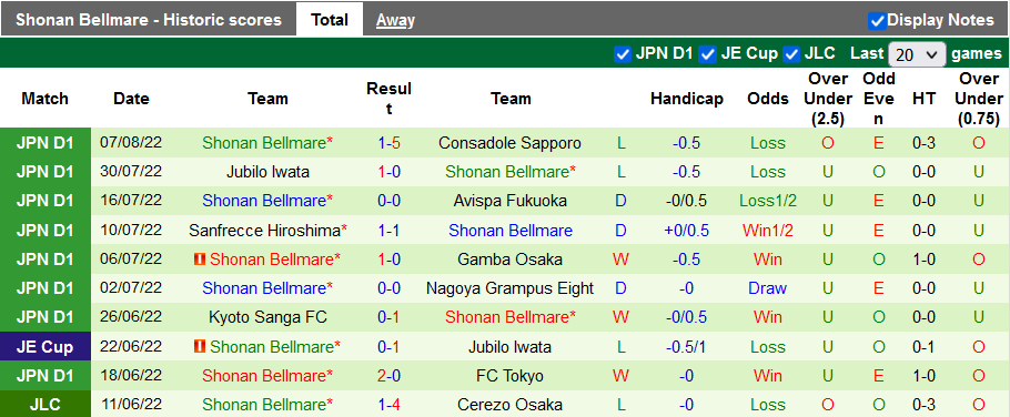Nhận định, soi kèo Yokohama F. Marinos vs Shonan Bellmare, 17h00 ngày 13/8 - Ảnh 2