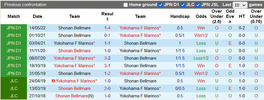Nhận định, soi kèo Yokohama F. Marinos vs Shonan Bellmare, 17h00 ngày 13/8 - Ảnh 3