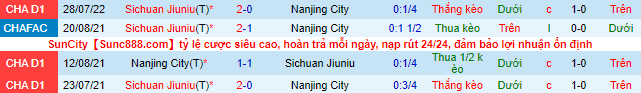 Nhận định, soi kèo Nanjing City vs Sichuan Jiuniu, 15h ngày 13/8 - Ảnh 1