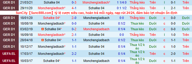 Nhận định, soi kèo Schalke vs M'gladbach, 23h30 ngày 13/8 - Ảnh 1
