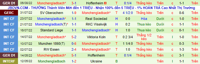 Nhận định, soi kèo Schalke vs M'gladbach, 23h30 ngày 13/8 - Ảnh 3