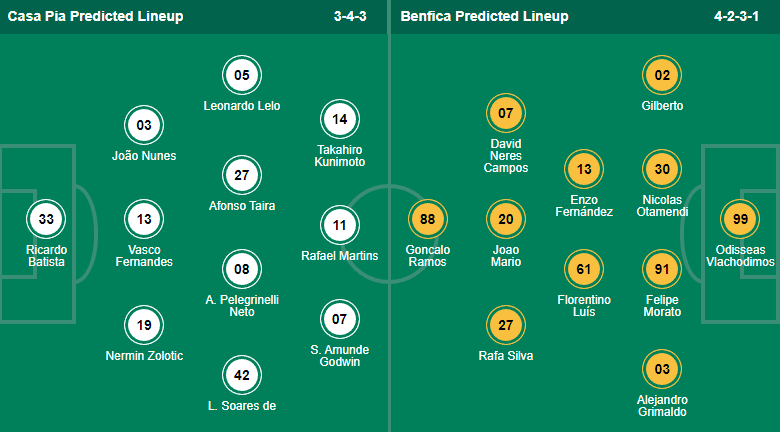 Nhận định, soi kèo Casa Pia vs Benfica, 0h ngày 14/8 - Ảnh 4