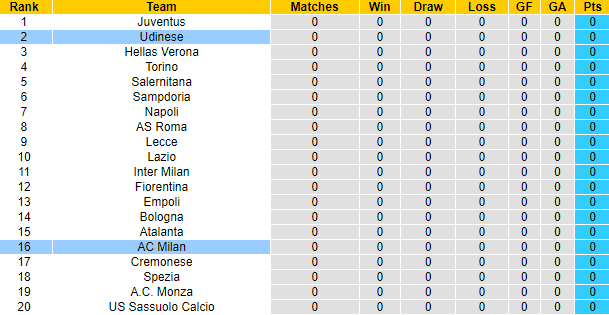 Nhận định, soi kèo AC Milan vs Udinese, 23h30 ngày 13/8 - Ảnh 5