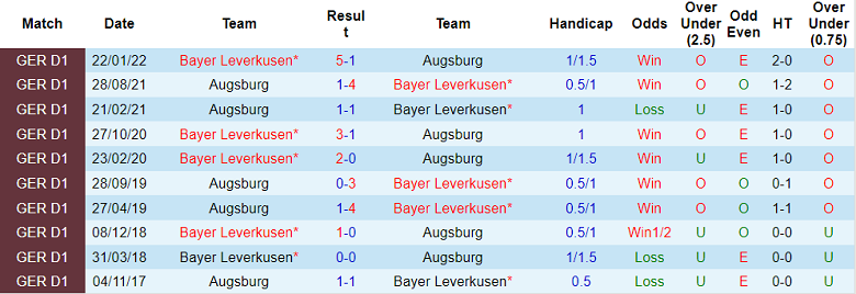 Nhận định, soi kèo Leverkusen vs Augsburg, 20h30 ngày 13/8 - Ảnh 3