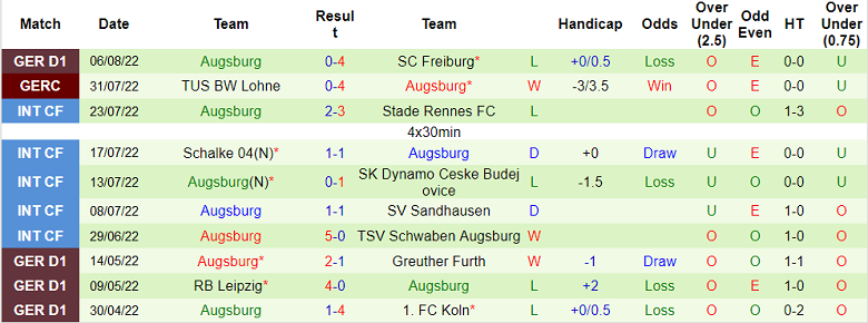 Nhận định, soi kèo Leverkusen vs Augsburg, 20h30 ngày 13/8 - Ảnh 2