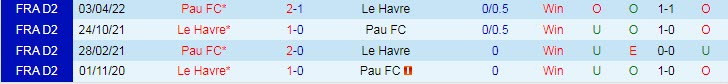 Nhận định, soi kèo Le Havre vs Pau, 0h ngày 14/8 - Ảnh 3