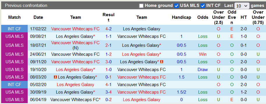 Nhận định, soi kèo LA Galaxy vs Vancouver, 9h00 ngày 14/8 - Ảnh 3