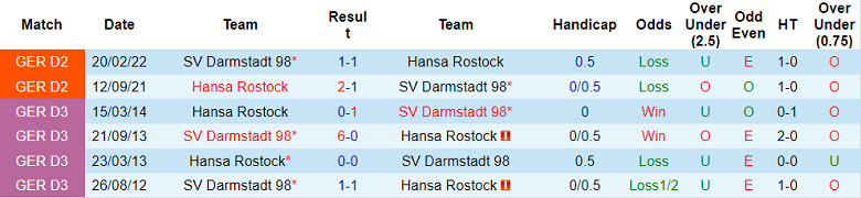 Nhận định, soi kèo Darmstadt vs Hansa Rostock, 1h30 ngày 14/8 - Ảnh 3