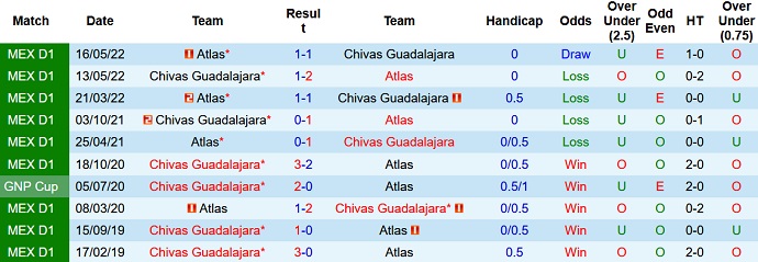 Nhận định, soi kèo Guadalajara vs Atlas, 9h05 ngày 14/8 - Ảnh 3