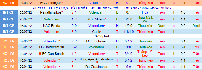Soi kèo, dự đoán Macao Volendam vs NEC, 17h15 ngày 14/8 - Ảnh 2