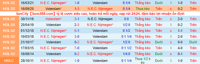 Soi kèo, dự đoán Macao Volendam vs NEC, 17h15 ngày 14/8 - Ảnh 1