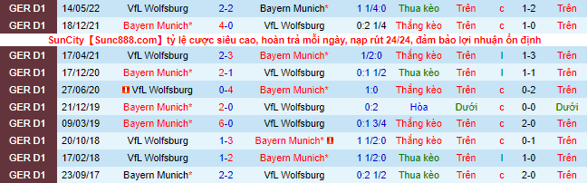 Nhận định, soi kèo Bayern Munich vs Wolfsburg, 22h30 ngày 14/8 - Ảnh 1