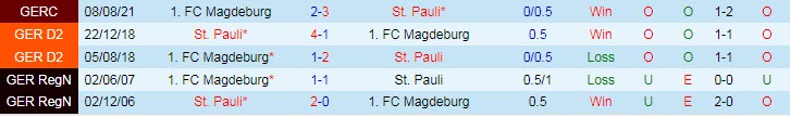 Nhận định, soi kèo St. Pauli vs Magdeburg, 18h30 ngày 14/8 - Ảnh 3